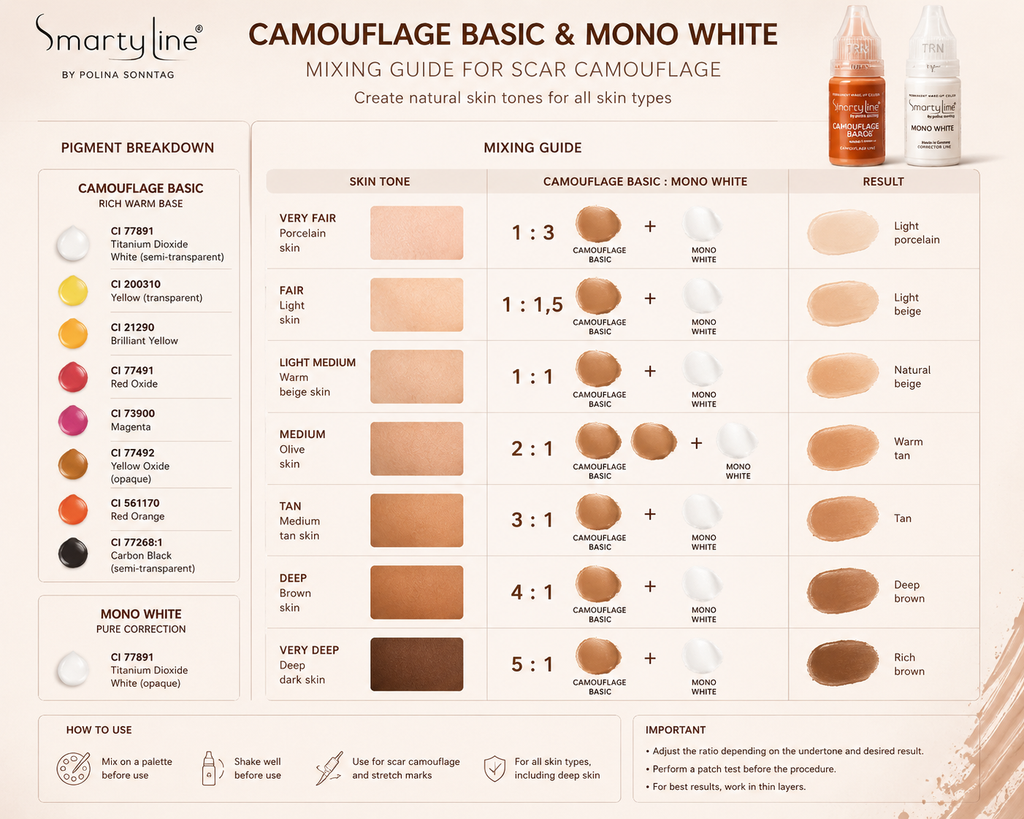 CAMOUFLAGE BASIC | 10 ml
