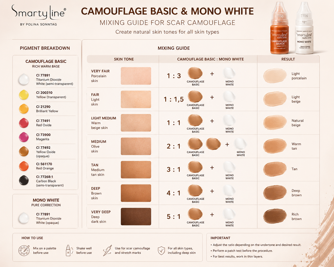CAMOUFLAGE BASIC | 10 ml